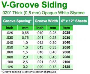 V-groove 0.5x150x300 3.2 space