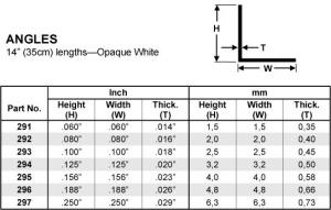 Angle (.125") 3.2x350 mm (3 kpl)