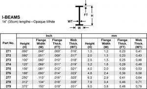 I-beam (.312") 7.9x350 mm (2 kpl)