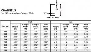 Channel-profile 7.9x350 mm (3 kpl)