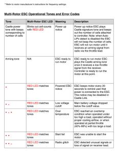 QuadPack 35 - Multi Rotor 35A ESC's (4)