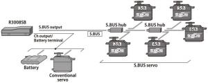 Receiver R3008SB 8CH S.BUS2 T-FHSS Air