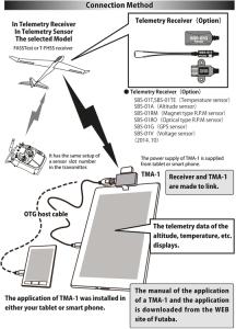 Telemetry Monitor Adapter TMA-1