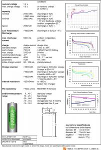 Transmitter battery NiMH 9.6V 2100mAh