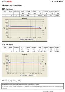 Li-Po Battery 2S 7,4V 3300mAh 30C T-connector