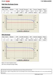 Li-Po Battery 2S 7,4V 5000mAh 30C Hard T-connector