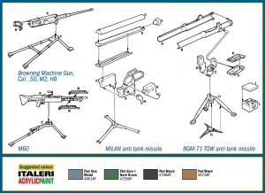 Italeri 1/35 MODERN LIGHT WEAPON SET