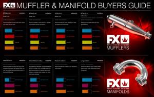 Manifold FX 21 3.5cc Short-Medium