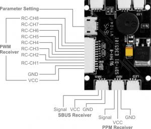 Sparrow FPV Drone ARF