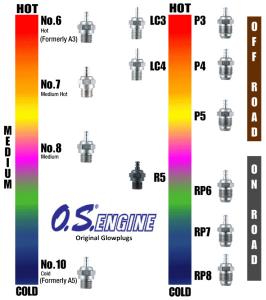 O.S. Glow Plug No.10 (A5)