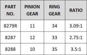 Traxxas Ring- & differential pinion gear Overdrive 12/33T CNC TRX-4 TRX8287