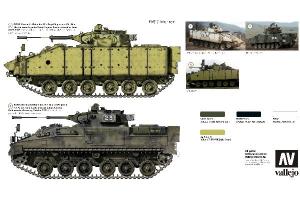 ARMOUR 2, NATO ARMOUR 1991-2020