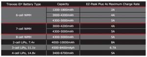 Laturi Traxxas EZ-Peak Dual 4S 8A NiMH/LiPo Charger Auto ID TRX2981G