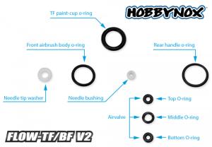 FLOW-TF/BF V2 O-Ring Set