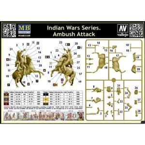 Masterbox 1/35 Indian Wars Series. Ambush Attack