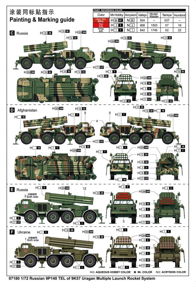 1/72 Russian 9P140 TEL of 9K57 Uragan