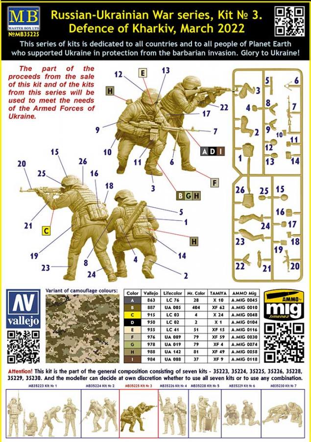 1/35 Ukrainian war kit No 3. Defence of Kharkiv, March 2022