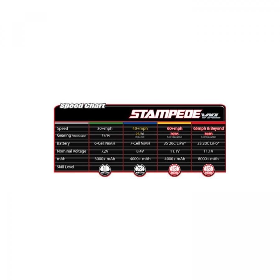 Stampede VXL 2WD 1:10 RTR TQi