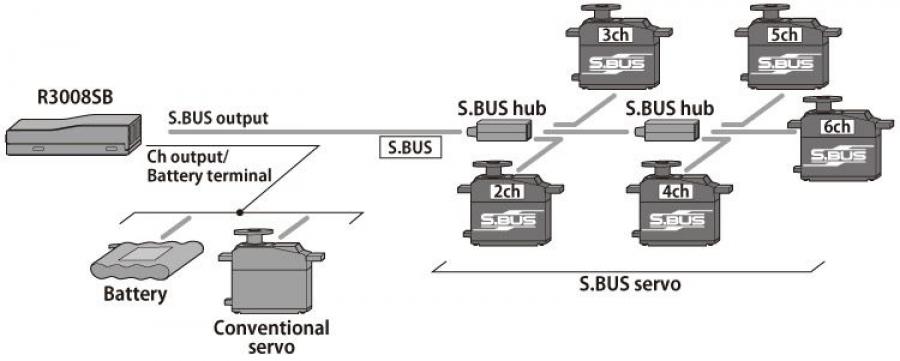 T6K-V3 Radio T-FHSS R3008SB