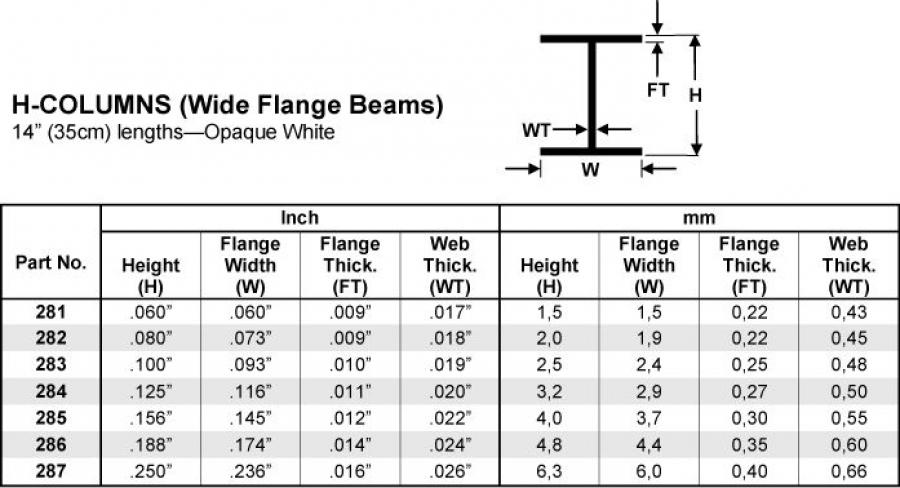 H-beam (.125") 3.2x350 mm (3 kpl)