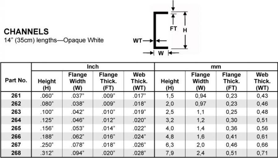 Channel-profile 4.8x350 mm (3 kpl)