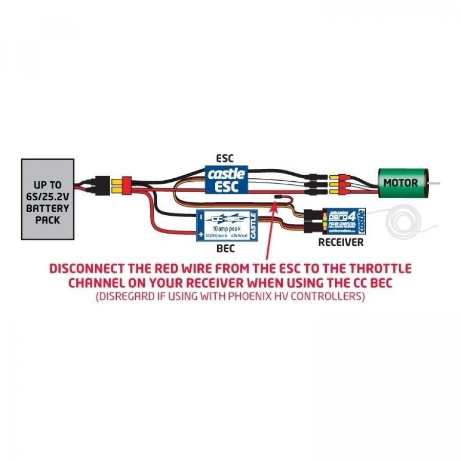 CC BEC 10A PEAK 25V MAX INPUT SBEC