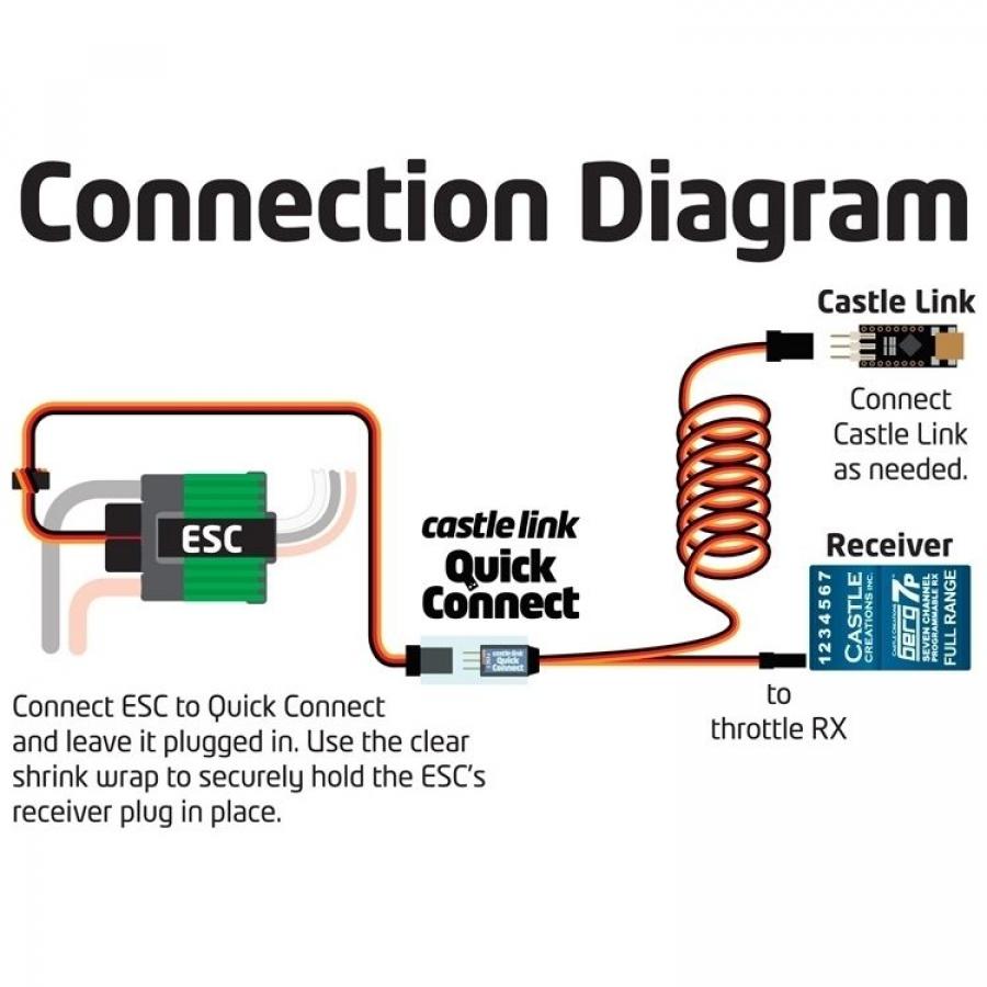 CASTLE-LINK QUICK CONNECT