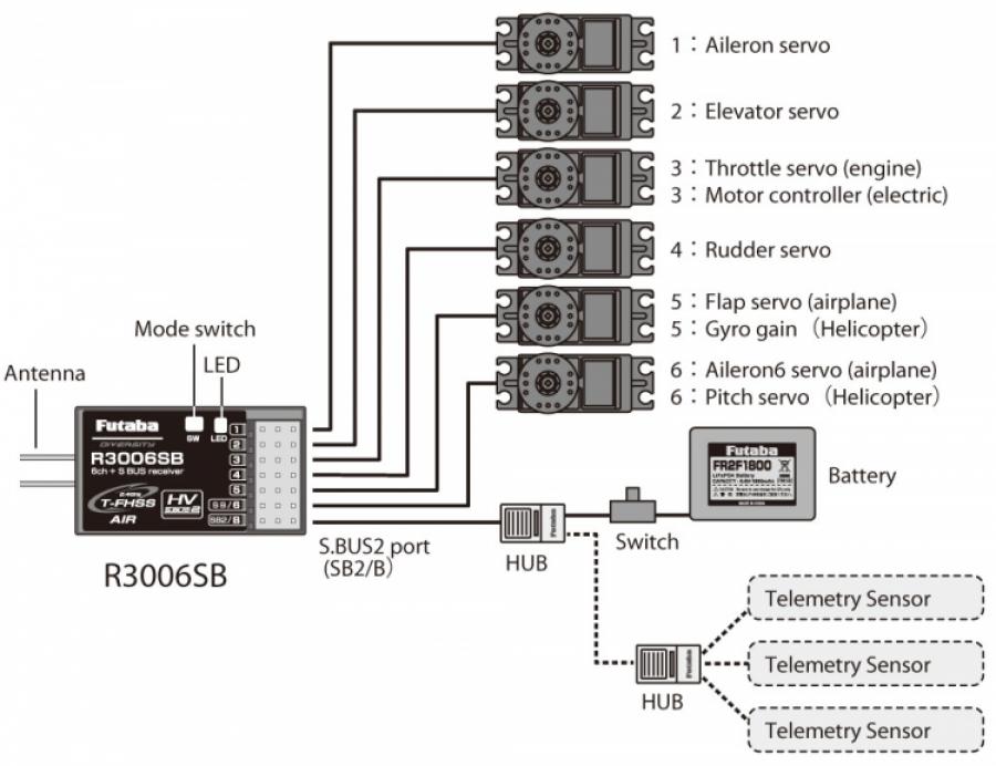 Receiver 2.4G 6-channel T-FHSS(repl. R2006GS)