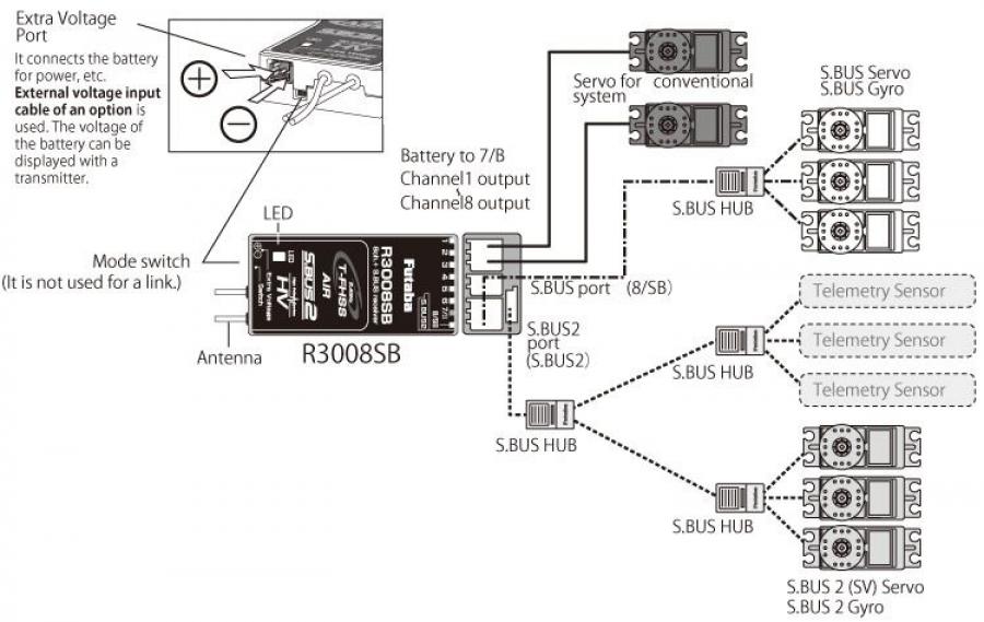 Receiver R3008SB 8CH S.BUS2 T-FHSS Air