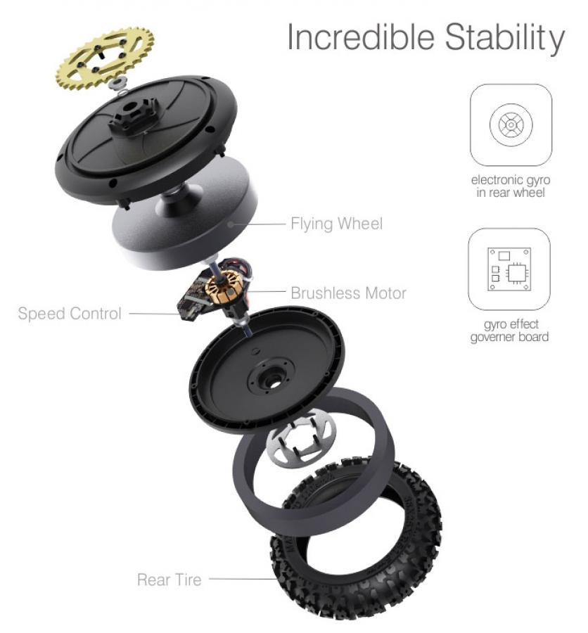 Super Rider SR5 1/4 Motorcykel RTR
