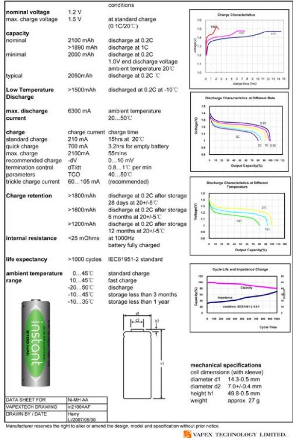 Lähetin Akku NiMH 9.6V 2100mAh