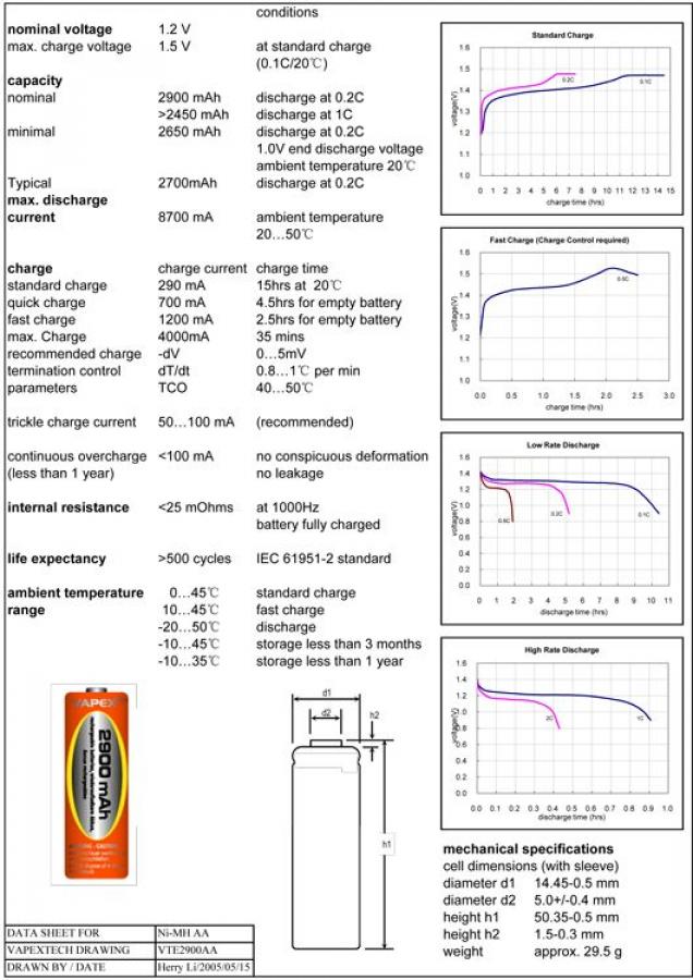 AA/R6 Battery NiMH 2900mAh 4pcs