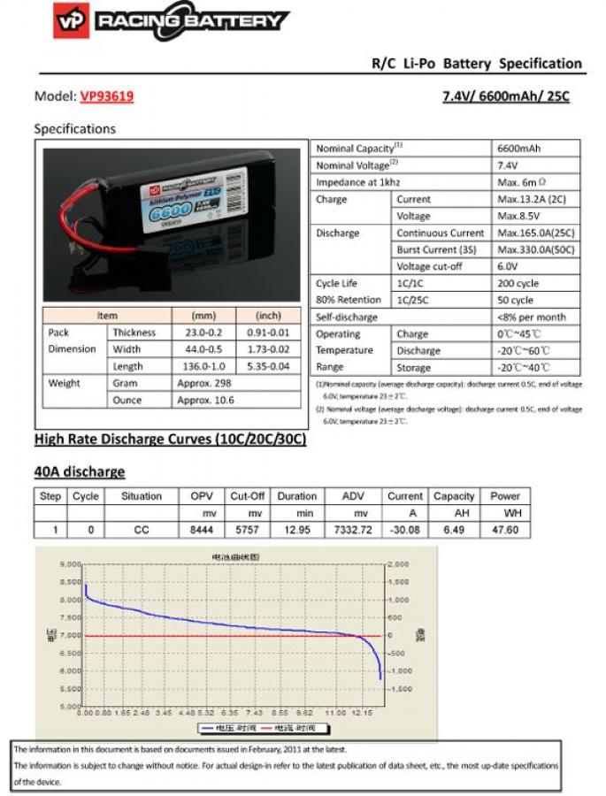 Li-Po Akku 2S 7,4V 6600mAh 25C TRX-liitin