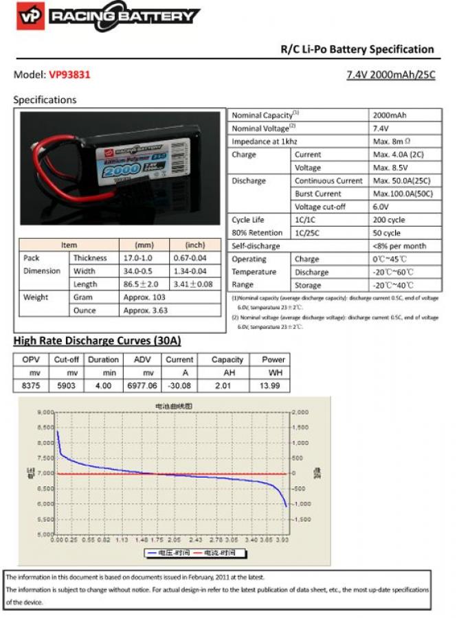 Li-Po Akku 2S 7,4V 2000mAh 25C TRX-liitin