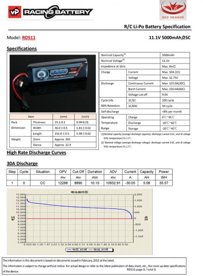 Li-Po Akku 3S 11,1V 5000mAh 25C TRX-kontakt