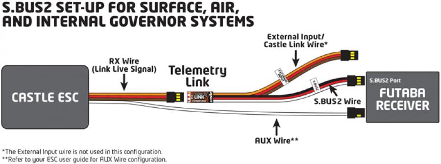 Telemetry Link S.BUS2 (Futaba)