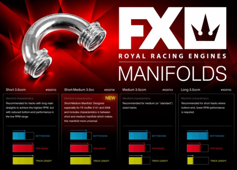 FX 21 Manifold Medium