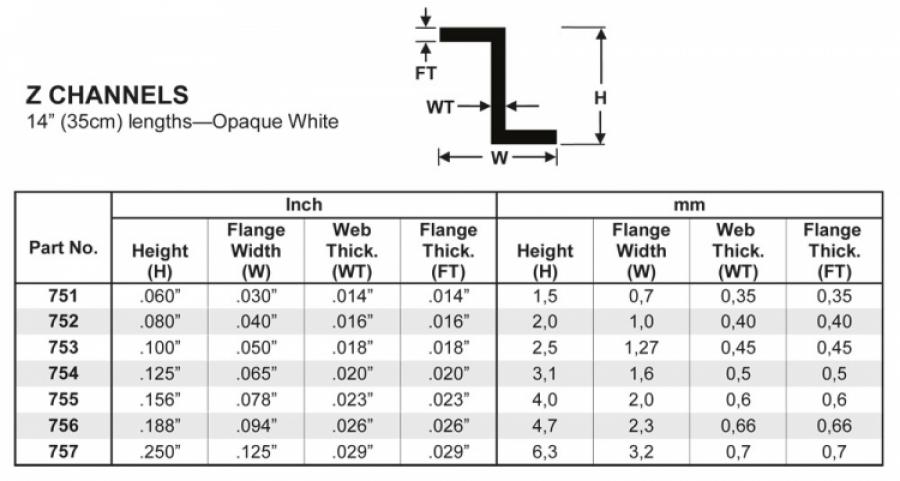 Z-Channels 1.5mm 35cm long (4)