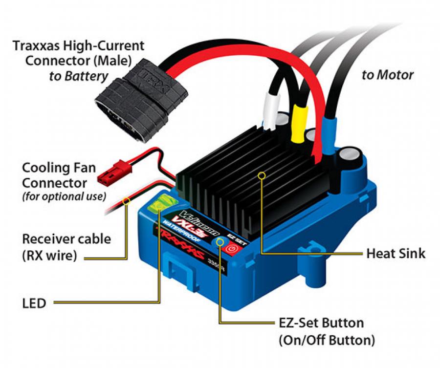 Traxxas VXL-3S fartreglage borstlös Vattenskyddat TRX3355R