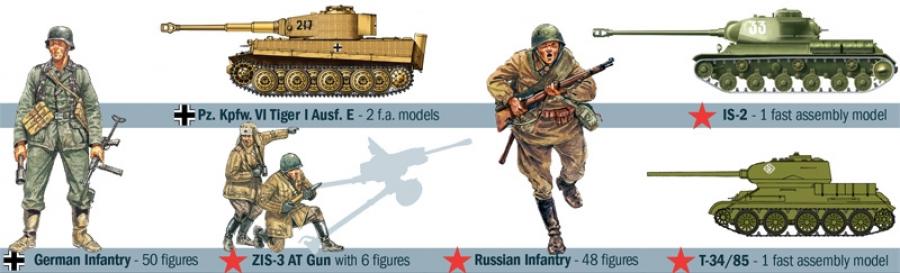 Italeri 1/72 1944 BATTLE AT MALINAVA SET