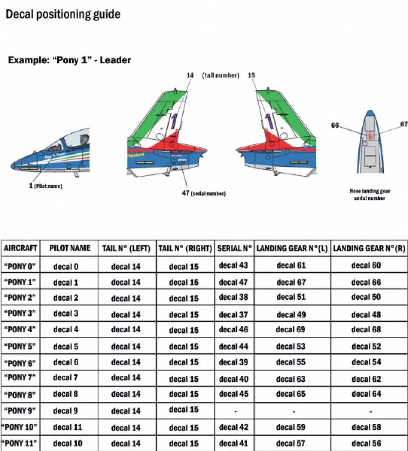 Italeri 1/72 MB-339A P.A.N. 2018 Livery