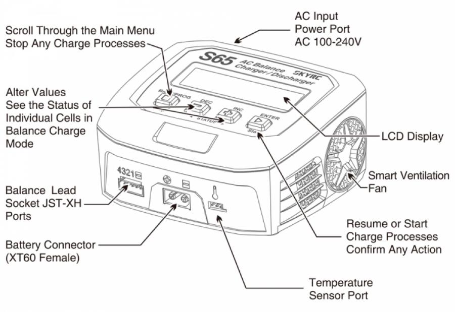 Laturi SkyRC S65 Charger 240VAC 65W 6A