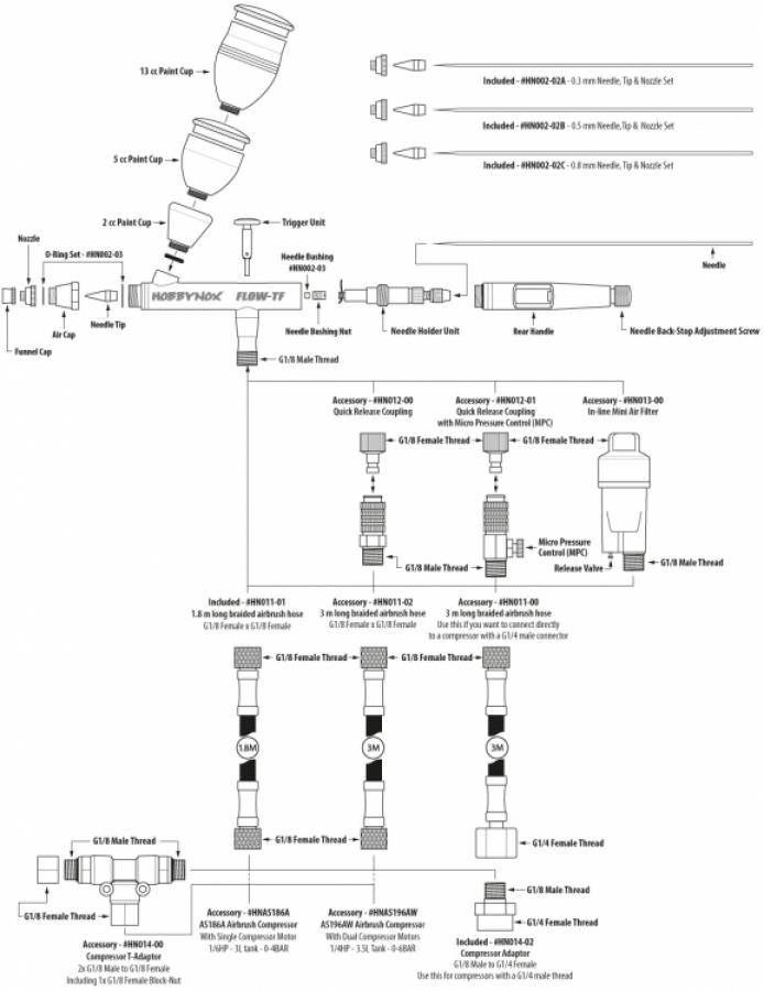 FLOW-TF/BF O-Ring Set