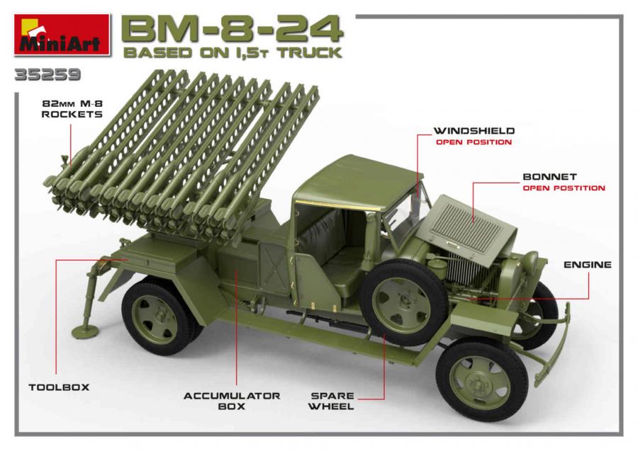 1:35 BM-8-24 Based on 1,5t Truck