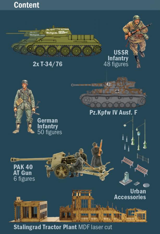 1/72 WWII BATTLESET – STALINGRAD SIEGE