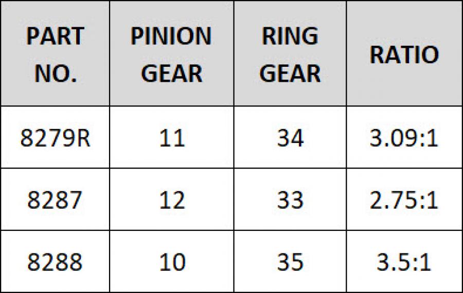 Traxxas Ring- & differential pinion gear Overdrive 12/33T CNC TRX-4 TRX8287