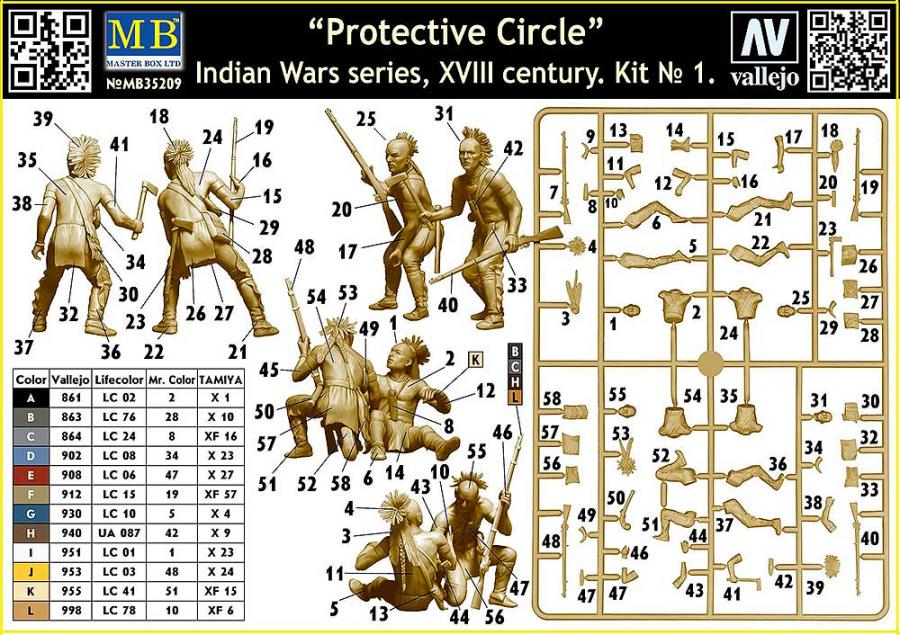 1:35 Protective Circle, Indian Wars
