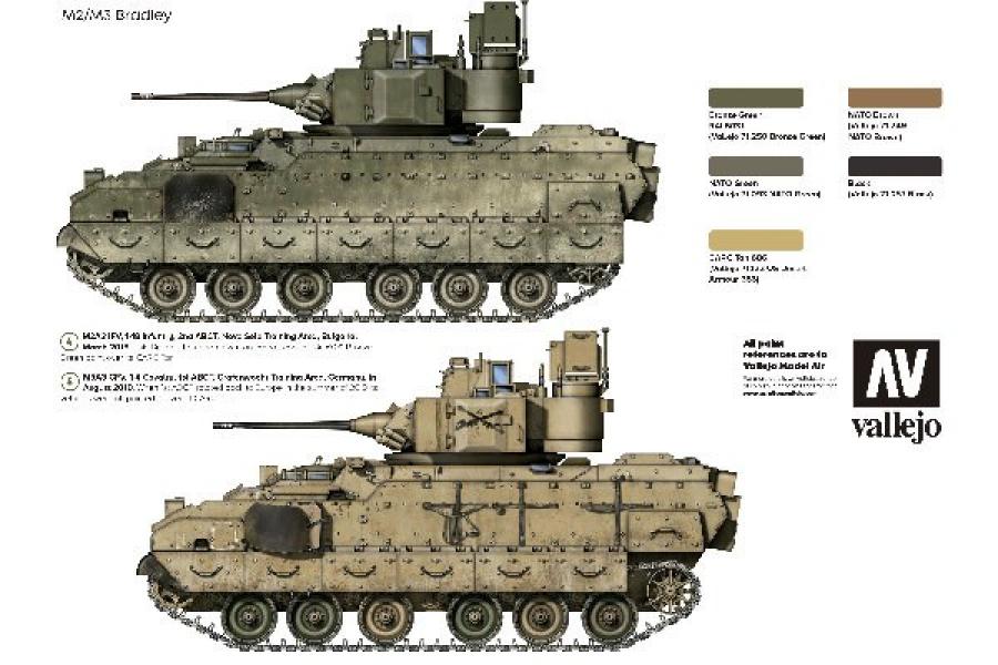 ARMOUR 2, NATO ARMOUR 1991-2020