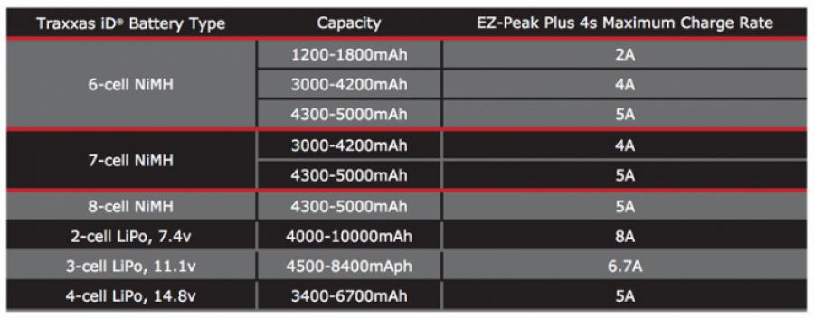 Laturi Traxxas EZ-Peak Dual 4S 8A NiMH/LiPo Charger Auto ID TRX2981G