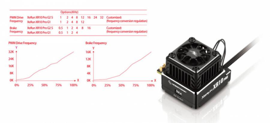 XeRun XR10 Pro G2S Elite Silver ESC